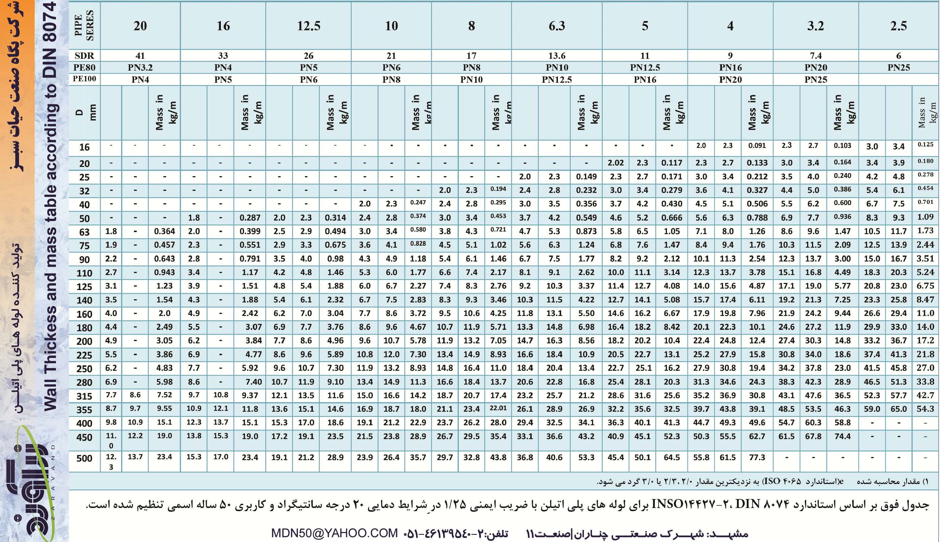 جدول لوله پلی اتیلن HDPE